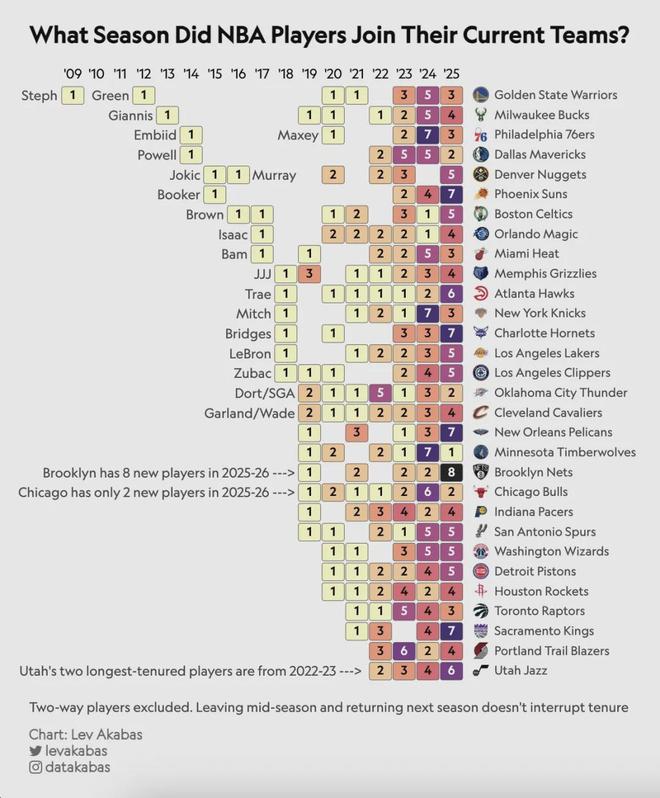 帶著母親遺愿戰(zhàn)斗12年，交易添頭成了隊(duì)魂